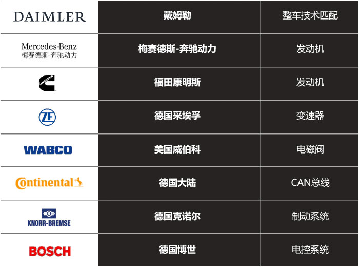 全球高等级“质”造供应链