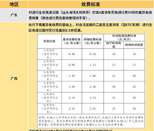 行业直通车 | 各省份最新货车收费汇总！