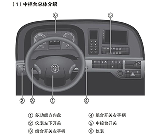 卡友知道 | 欧曼重卡驾驶室主要操纵装置介绍！(建议收藏)
